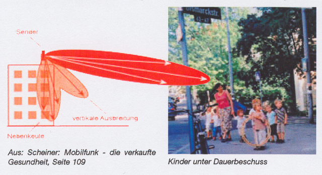 Sendemast auf dem Klinikum Landsberg