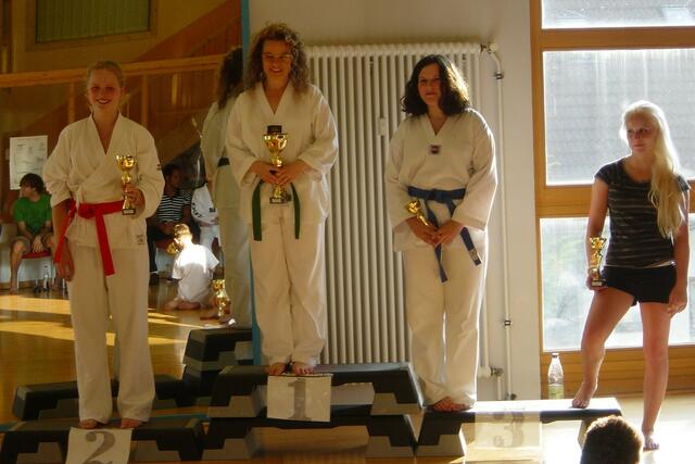 Die Sieger von der Kategorie Bruchtest