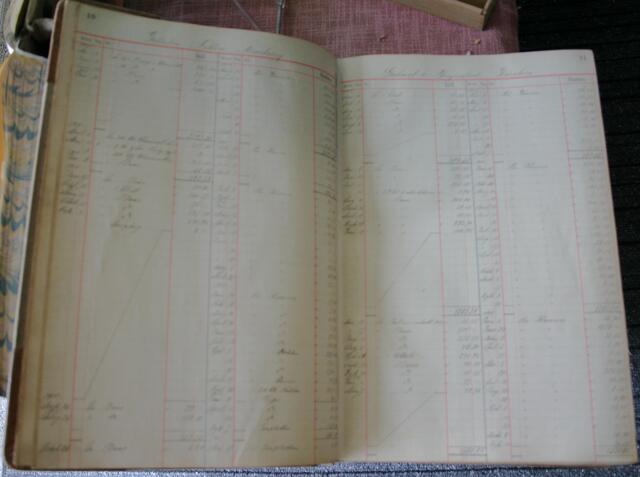 handschriftliches Geschäftsbuch