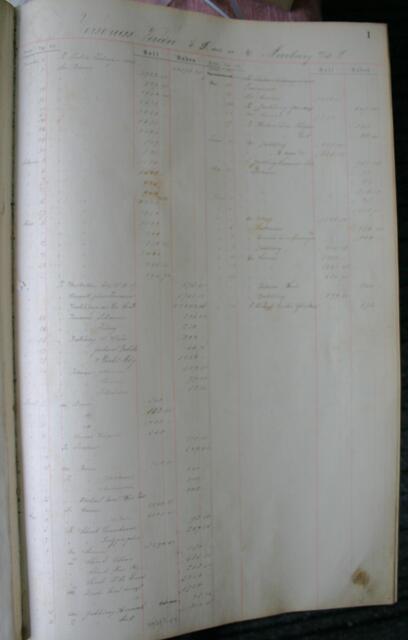 "Creditoren Hauptbuch"