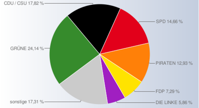 Foto: http://www.gangwaycms.de/ergebnisse/html/Bundesrepublik.htm