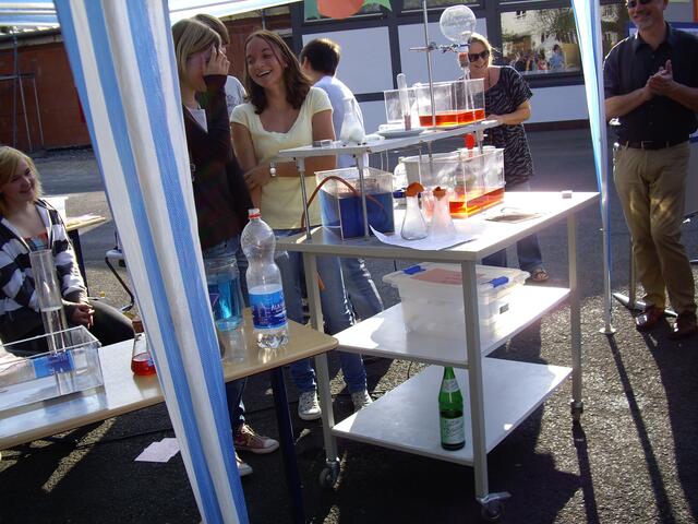 Experimenten Vorführungen