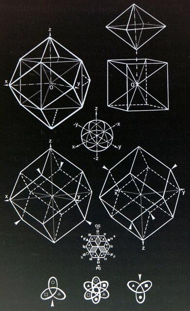 Lehrtafel zur Urform-Theorie (Symmetriebuch W.H. Abb. 677 - Kap. 12.6.)