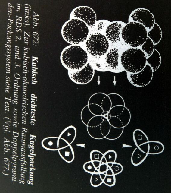 Kugelpackung kubisch und Triquetra-Schwingung: Schlüsselschwingung als paarbildende Oszillationsfigur (Knotenbahn) zum Licht-Materie/Antimaterie-Energie-Urformmodell der ars evolutoria. (Symmetriebuch W.H. Kap. 12.6.)