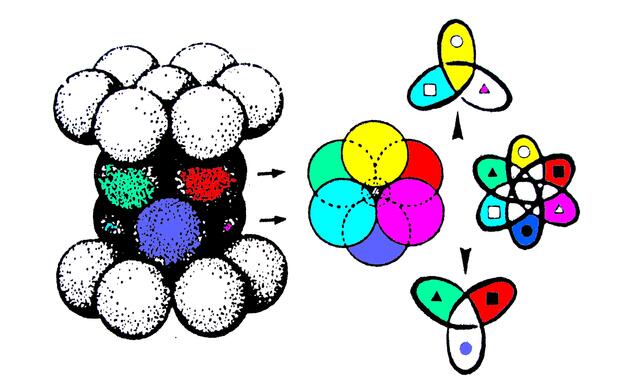 Abb. 672 zur Urformlehre - vgl. W.H. a.a.O. (1). Color: 9/4/10.