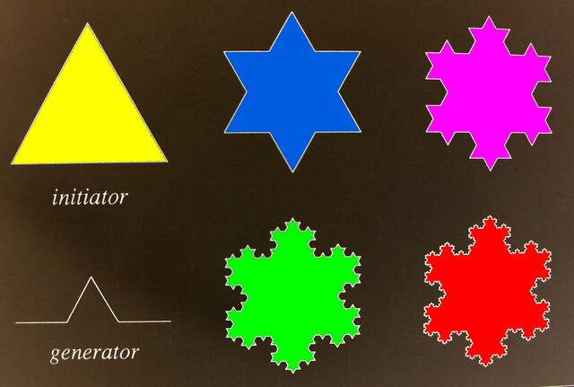 Schneeflockenkurve nach Koch. Vgl. Artikeltext. Abb. coloriert W.H. aus Hahn/Weibel a.a.O. S. 168 - WEIBEL: "Der geometrische Geist" (S. 161-176).