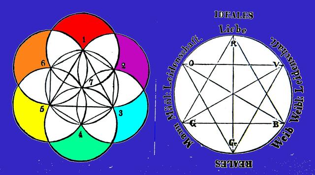 1803: RUNGEs ERSTE FIGUR DER SCHÖPFUNG. Coloriert W.H. 13/4/2010.