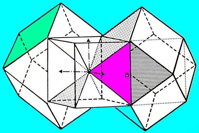 „Lückenlosen Urform-Gliederung“ (Abb. 654 aus (1)) belegt, dass ars evolutoria ein wahres „ELEMENTAR-DREIECK“ in Anlehnung an Platons Welten-Lehre mit dessen „Elementardreieck“ gefunden hat. Color W.H. 13/4/10.