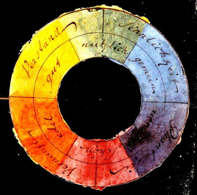 Zu J.W. v. Goethes Temperamenten-Rose, Farbkreis-Skizzen, "Generalbass der Farben" siehe ausführlich W.H.s Symmetriebuch Kap. 11.6.8. mit Abb. 518-523!
