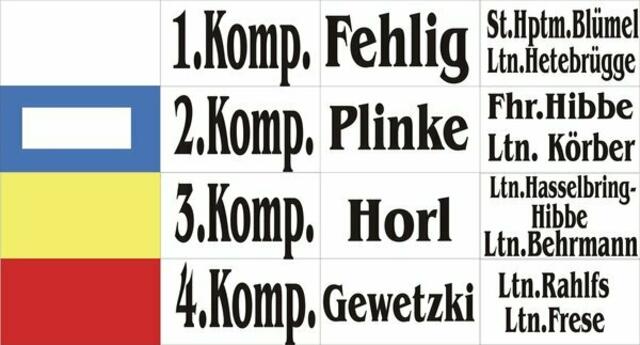 Kompaniezurechtfindungskarte von Andreas Knigge (Farben und Offiziere)