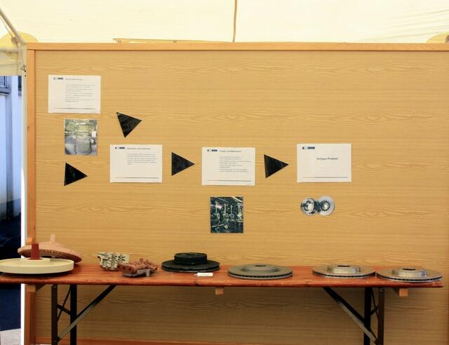 Erläuterung eines Herstellungsprozesses