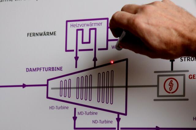 Kompetente Erklärung zum Wasser - Dampf - Kreislauf