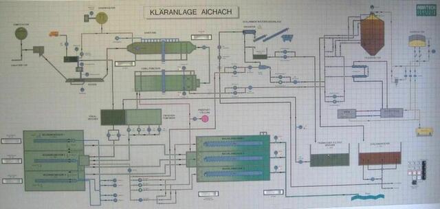 Kläranlage Schaubild