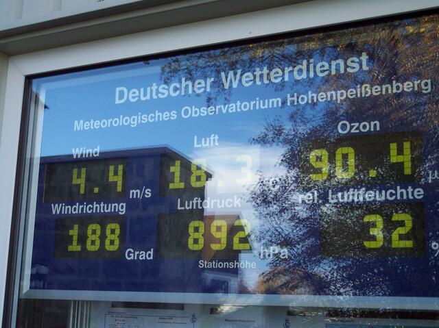 Aktuelle Wetterdaten