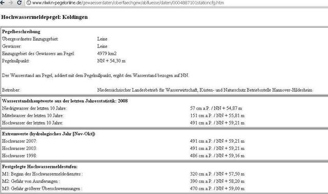 Erklärung der Meldepegel