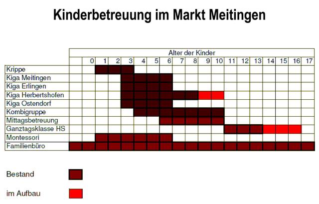 Der Markt Meitingen bietet ein umfangreiches Angebot an Kinderbetreuung, Beratung und Unterstützung | Foto: Marktgemeinde Meitingen
