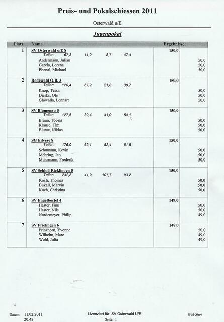 Jugendpokal Mannschaft