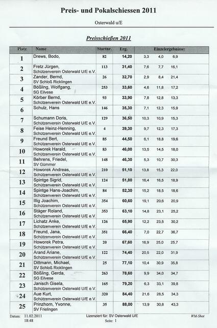Preisschießen Platz 1 - 25