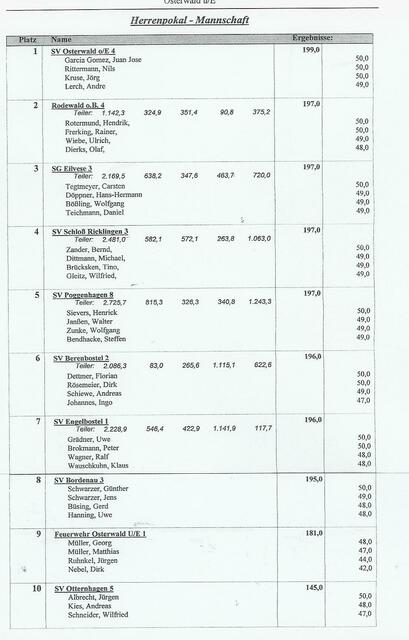 Herrenpokal Mannschaft