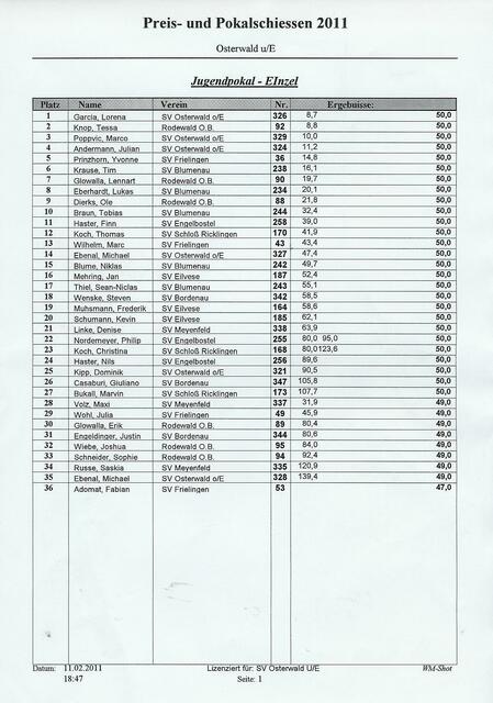 Jugendpokal Einzel