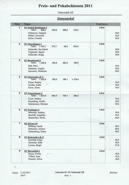Damenpokal Mannschaft