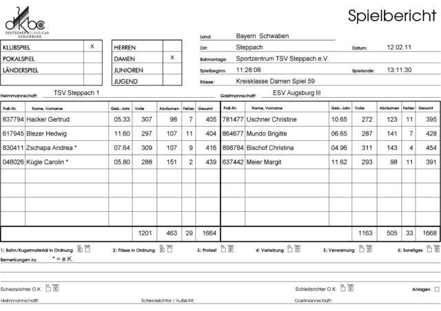 Spielbericht: Steppach Damen vs. ESV  Augsburg III 1664:1668