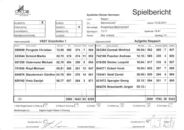 Spielbericht : VSST Günzlhofen vs. TSV Steppach 5229:5322
