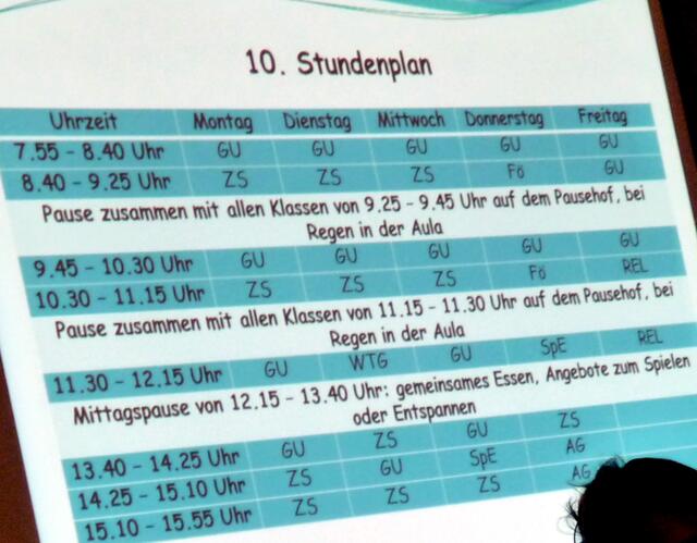 Nur ein Beispie nfür einen möglichenStundneplan: GU -allgemeiner Unterricht , ZS Zusatzstunden mit 2 Lehrkräften; AG Arbeitsgemeinschaft am Freitag Nachmittag