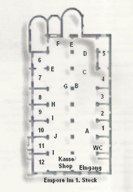 Gliederung des Museums