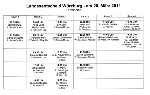 In einem hochkarätigen Wettbewerb stellten die Wertinger Teilnehmer einmal mehr ihre Ausnahmestellung unter Beweis.