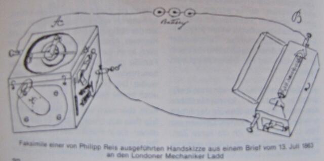 Diese Handskizze sandte Johann Philipp Reis am 13. Juli 1863 an einen Londoner Mechaniker.