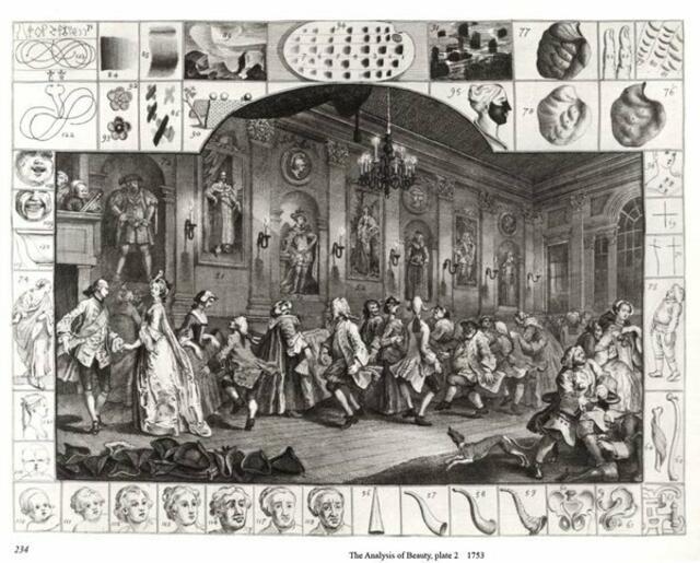 Das uralte Rätsel des Wesens der SCHÖNHEIT zu lösen beanspruchte William HOGARTH (1697-1764) in seinem Werk „The Analysis of Beauty“. Siehe auch Teil I Essay wh.