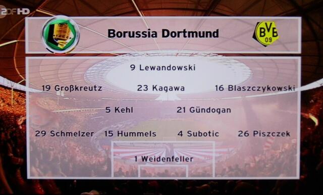 Mannschaftsaufstellung BvB