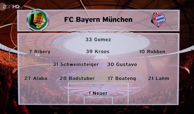Mannschaftsaufstellung FC Bayern München