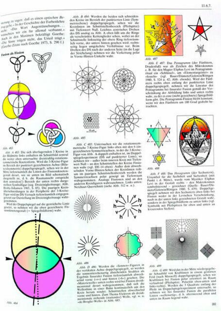 Zur URFORM-Lehre/Theorie/Modell. werner hahn. Symmetriebuch. 1989 (deutsch), 1998 print / 2011 ebook world scientific.