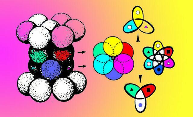Zur URFORM-Lehre/Theorie/Modell. werner hahn. Symmetriebuch. 1989 (deutsch), 1998 print / 2011 ebook world scientific.