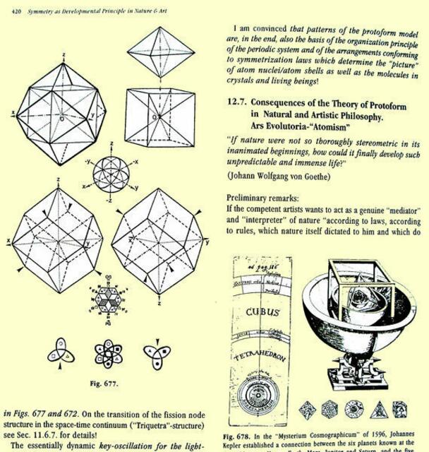 Zur URFORM-Lehre/Theorie/Modell. werner hahn. Symmetriebuch. 1989 (deutsch), 1998 print / 2011 ebook world scientific.