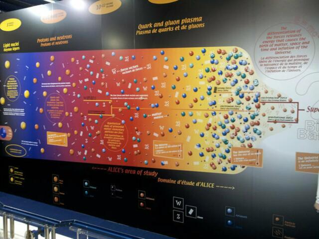 Hinweise auf die Existenz des Elementarteilchens gefunden. Seit fast 50 Jahren schon wird danach gesucht. Kein Phantom: 99,9 ahrscheinlichkeit der Existenz: Kernforschungszentrum Cern sucht nach letztem Elementarteilchen Higgs. werner hahn bild