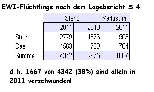 Bild mit Detailzahlen hinzugefügt: