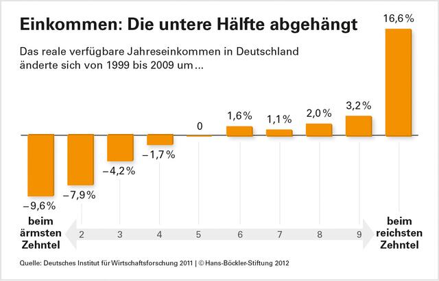 Der Teufel scheißt immer auf den größten Haufen (altes byrisches Sprichwort)