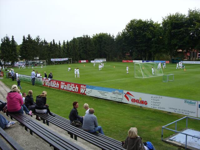 Trainingsformen.