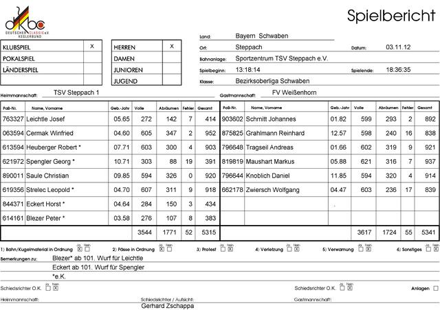 Spielbericht : TSV Steppach I vs. FV Weißenhorn I