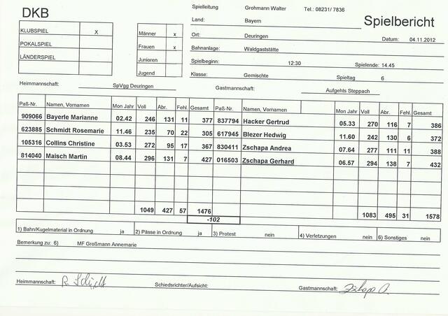 Spielbericht : SpVgg Deuringen vs. TSV Steppach