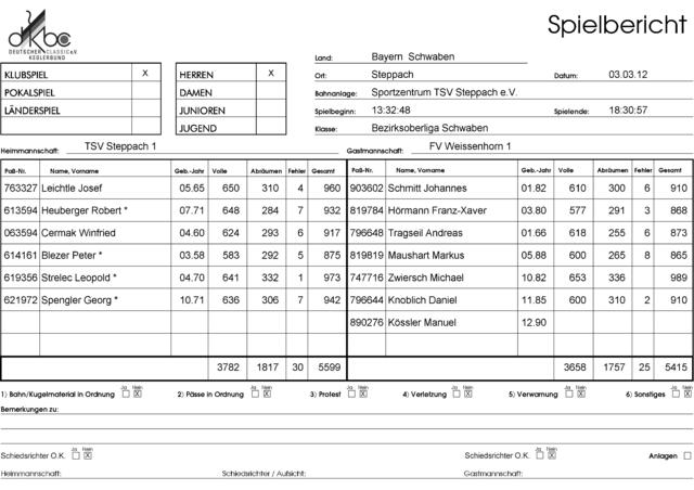 Spielbericht : Steppach vs. Weißenhorn vor 8 Monaten !!!