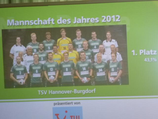 Fasr 10% mehr Stimmen als die 96er. Mit 43,11% der Stimmen siegte das Team der "RECKEN" aus Hannover-Burgdorf.
