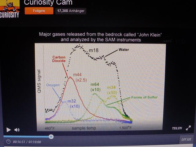 . . . das Ergebnis der analysierten Gesteinsproben . . .