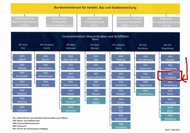 Mit wem haben wir es eigentlich zu tun?Einem Bundesministerium mit 13 000 Mitarbeitern.Rechts finden Sie die WSA-Lauenburg