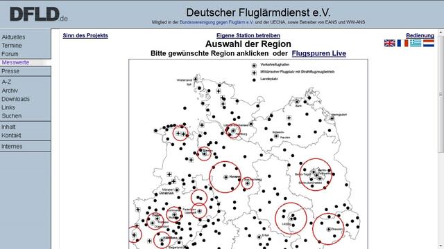 Eingangsseite nach Aufruf von Messwerte