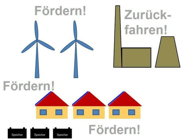 Das müßte die Regierung tun! | Foto: von Fabeck SFV