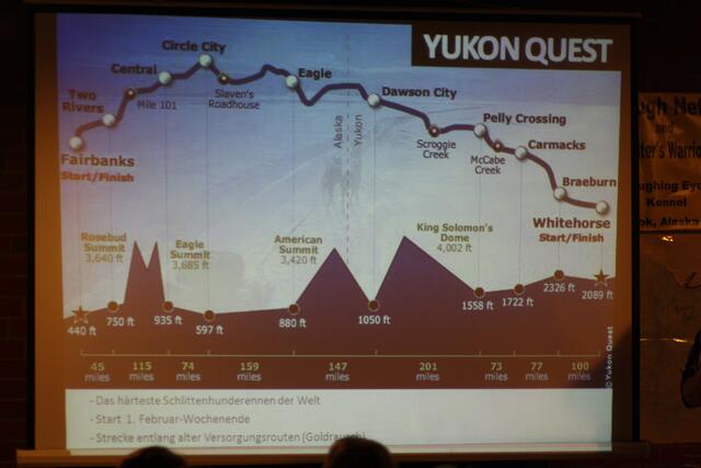 die Abschnitte des Yukon Quest